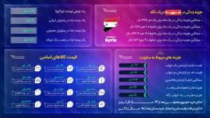 مهاجرت به سوریه