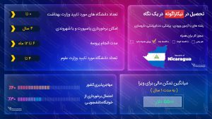 ویزای تحصیلی نیکاراگوئه