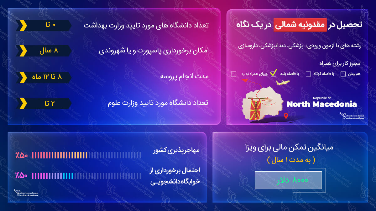 ویزای تحصیلی مقدونیه شمالی