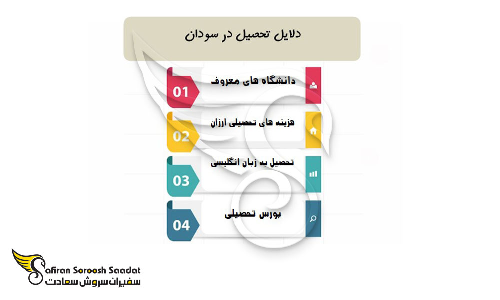 دلایل تحصیل در سودان