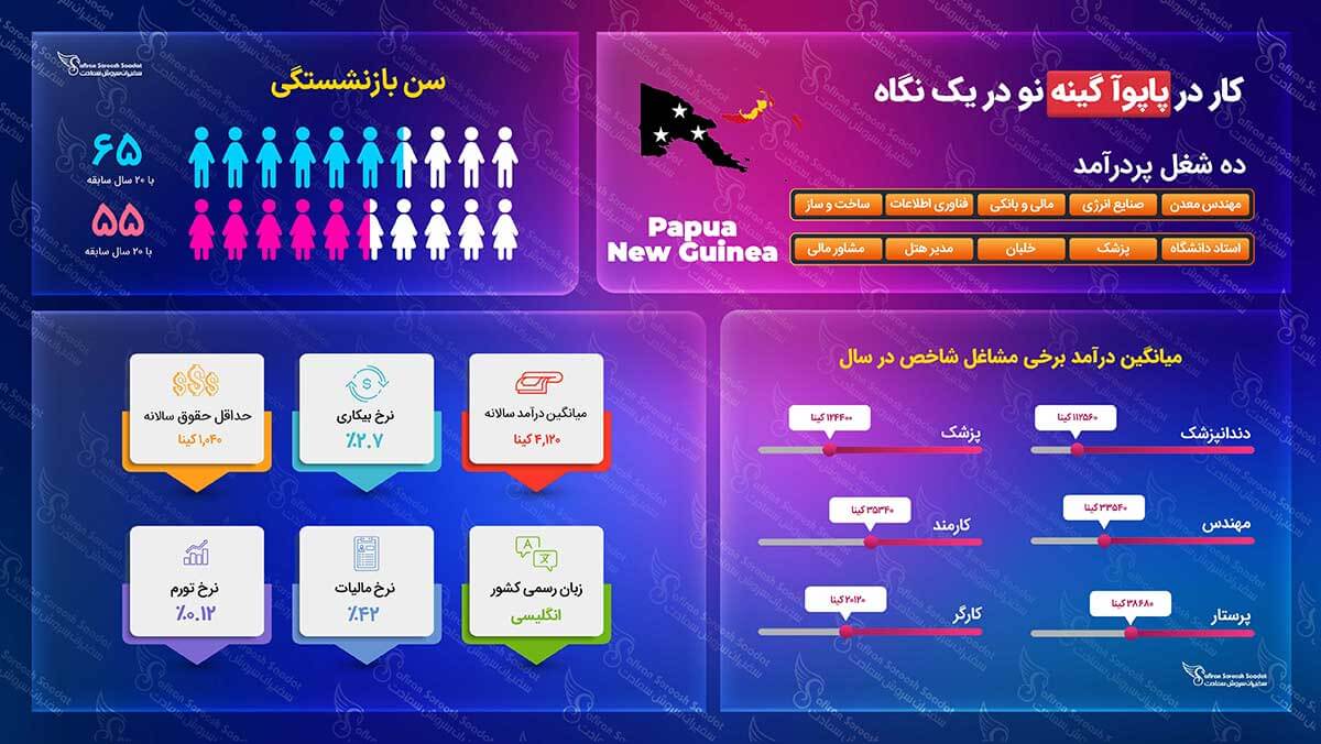 ویزای کاری پاپوآ گینه نو