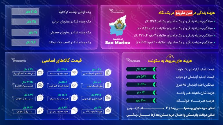 هزینه زندگی در سن مارینو