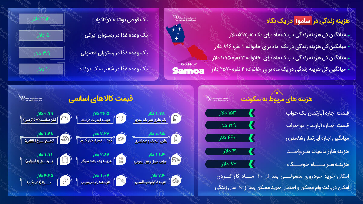 مزایای مهاجرت به ساموآ مهاجرت به ساموآ