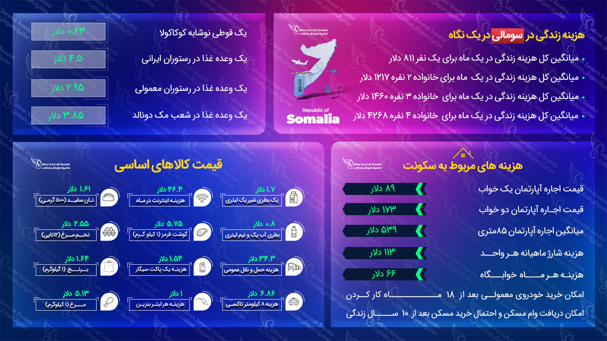 مهاجرت کاری به سومالی مهاجرت به سومالی