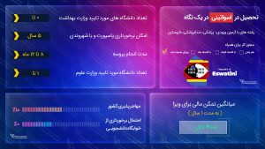 تحصیل در پادشاهی اسواتینی