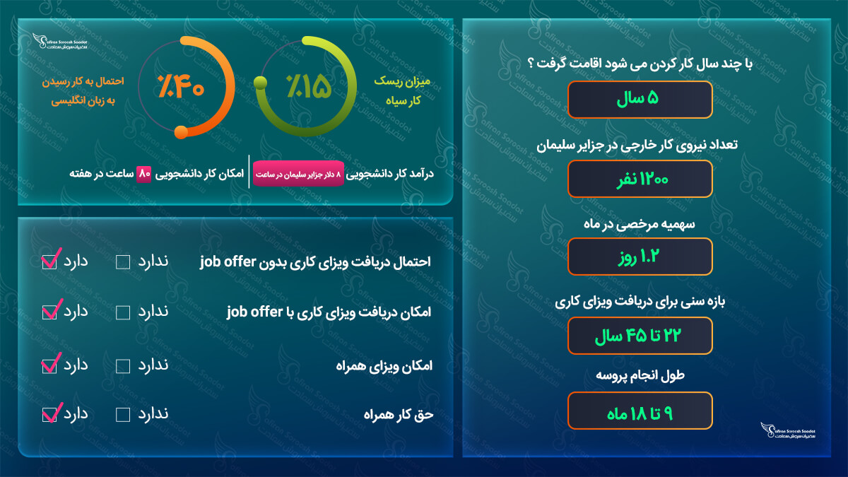 کار در جزایر سلیمان