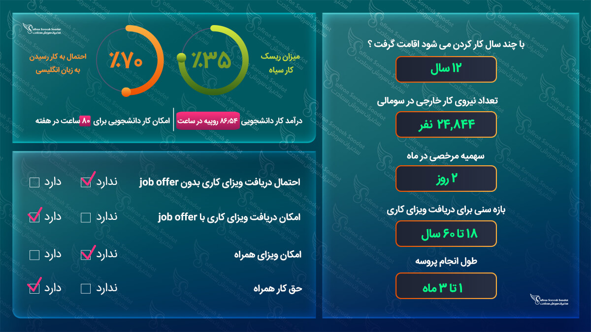 ویزای کاری جزایز سلیمان