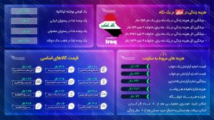 هزینه زندگی در عراق
