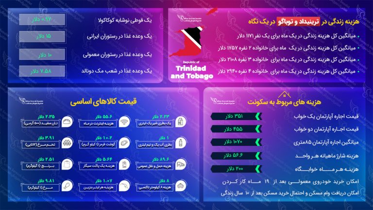 هزینه زندگی در ترینیداد و توباگو