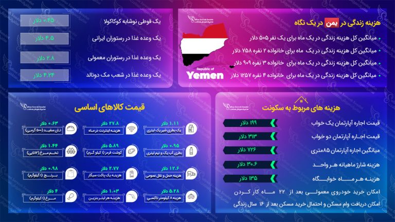 هزینه زندگی در یمن