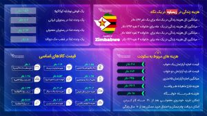 هزینه زندگی در زیمبابوه