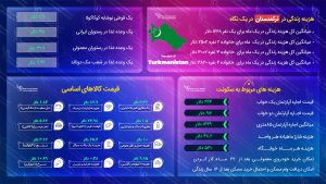 مهاجرت به ترکمنستان