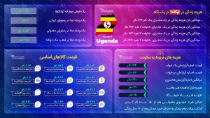 مهاجرت به اوگاندا