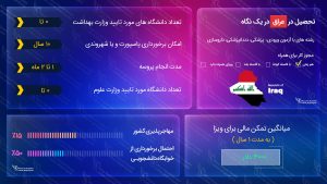 تحصیل در عراق