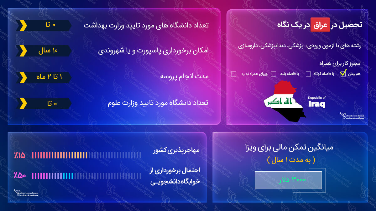 تحصیل در عراق