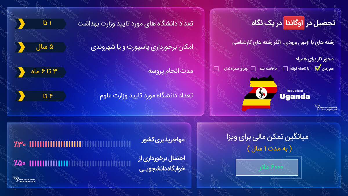 اخذ ویزای تحصیلی اوگاندا ویزای تحصیلی اوگاندا