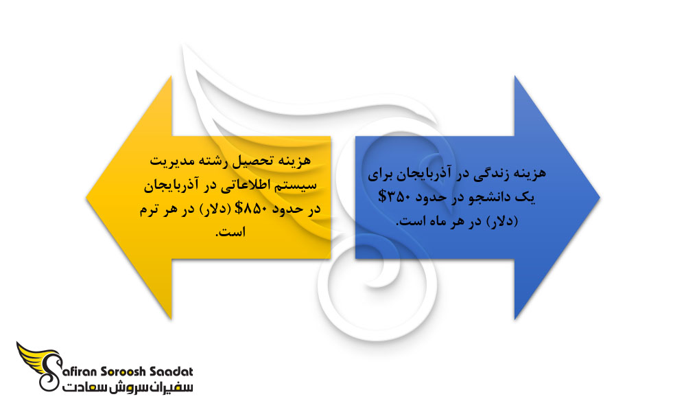 هزینه کلی تحصیل رشته مدیریت منابع انسانی در آذربایجان