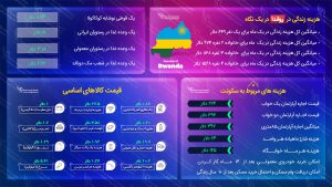 مهاجرت به رواندا
