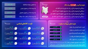 هزینه زندگی در کنیا