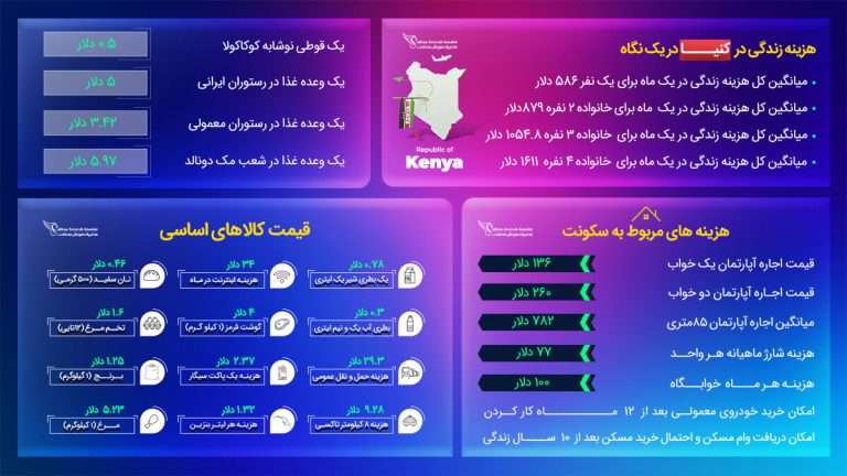 هزینه زندگی در کنیا