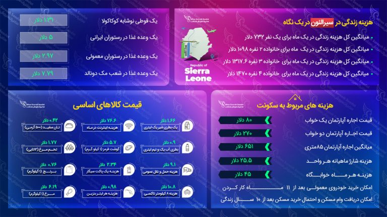 هزینه زندگی در سیرالئون