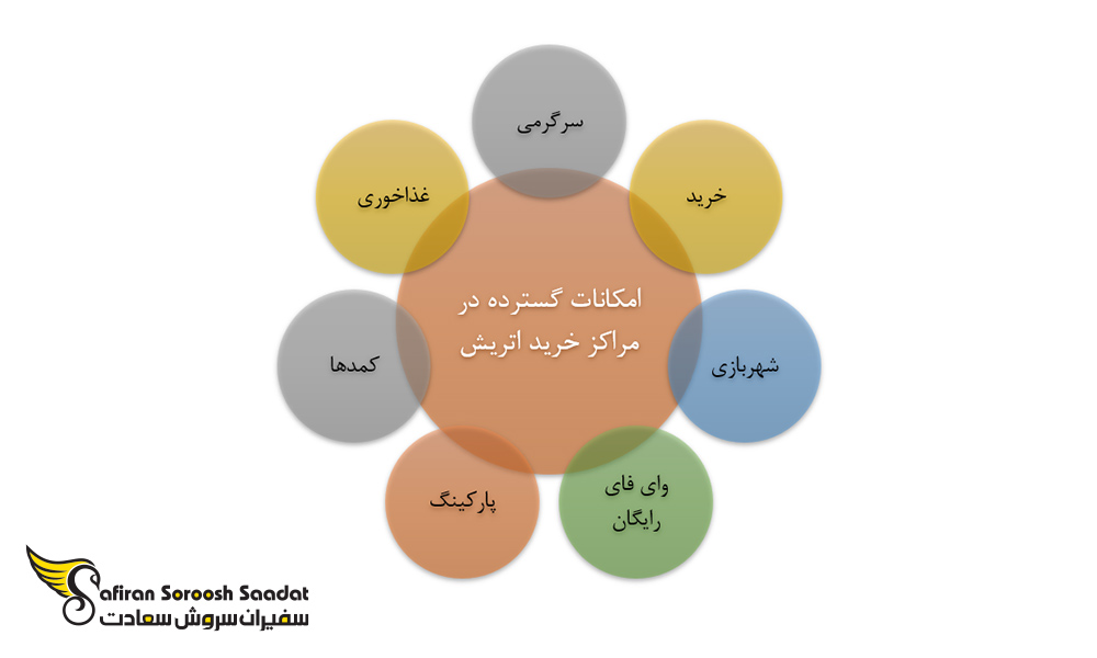 امکانات قابل دسترس در مراکز خرید اتریش