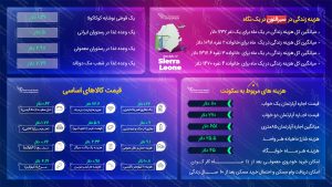 مهاجرت به سیرالئون