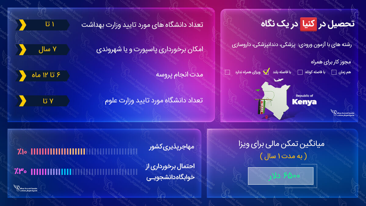 تحصیل در کنیا