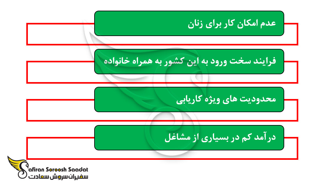 مزایا و معایب ویزای کار افغانستان