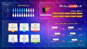 ویزای کاری افغانستان