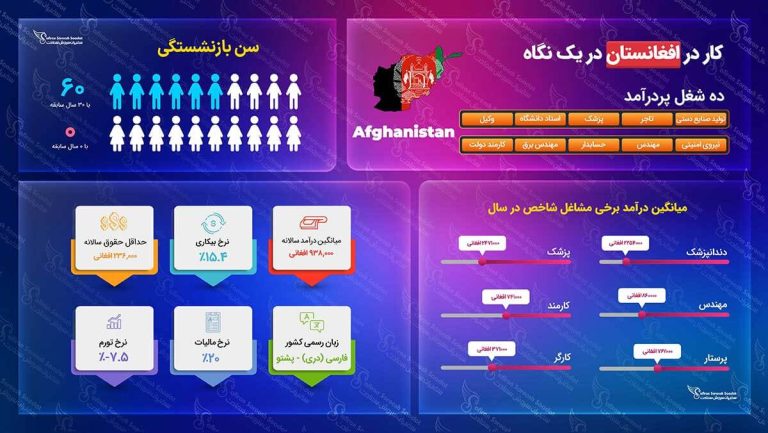 ویزای کاری افغانستان