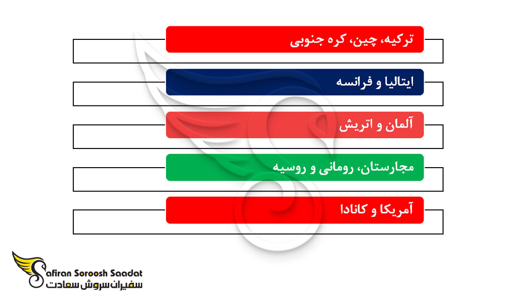 بهترین کشورهای جهان برای تحصیل پزشکی