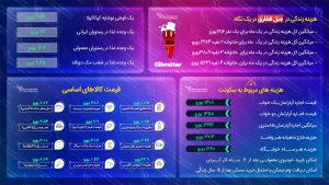 مهاجرت به جبل الطارق