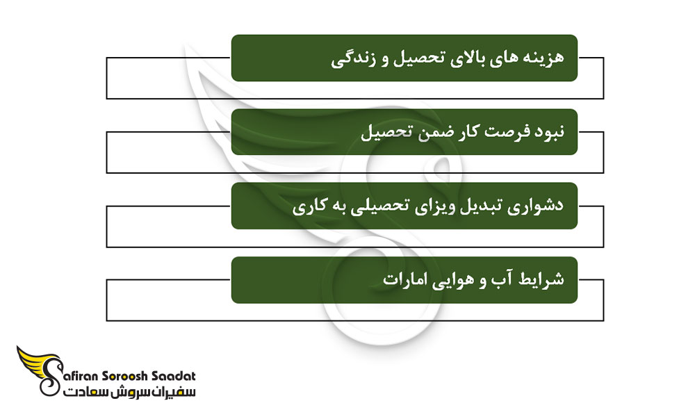 مهم ترین چالش های اعزام دانشجو به امارات