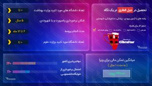 تحصیل در جبل الطارق