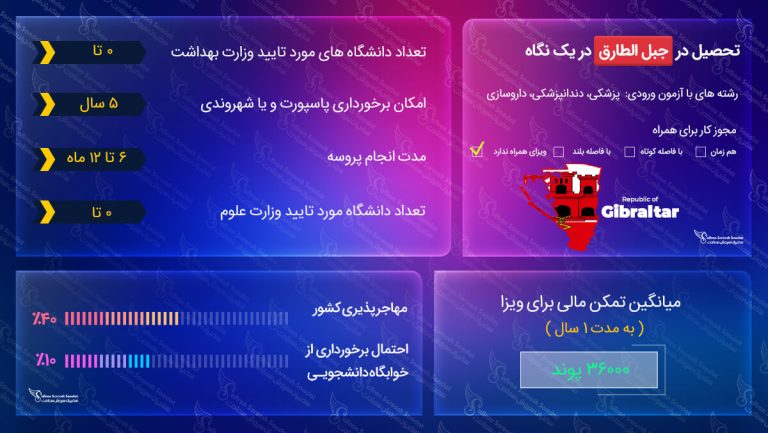 تحصیل در جبل الطارق