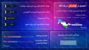 تحصیل در ازبکستان
