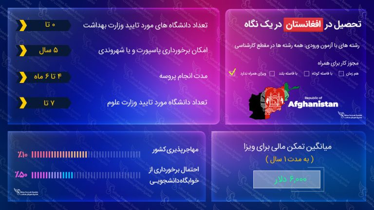 تحصیل در افغانستان
