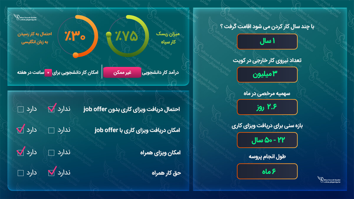 ویزای کاری کویت
