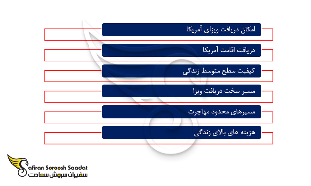 مزایای مهاجرت به گوام