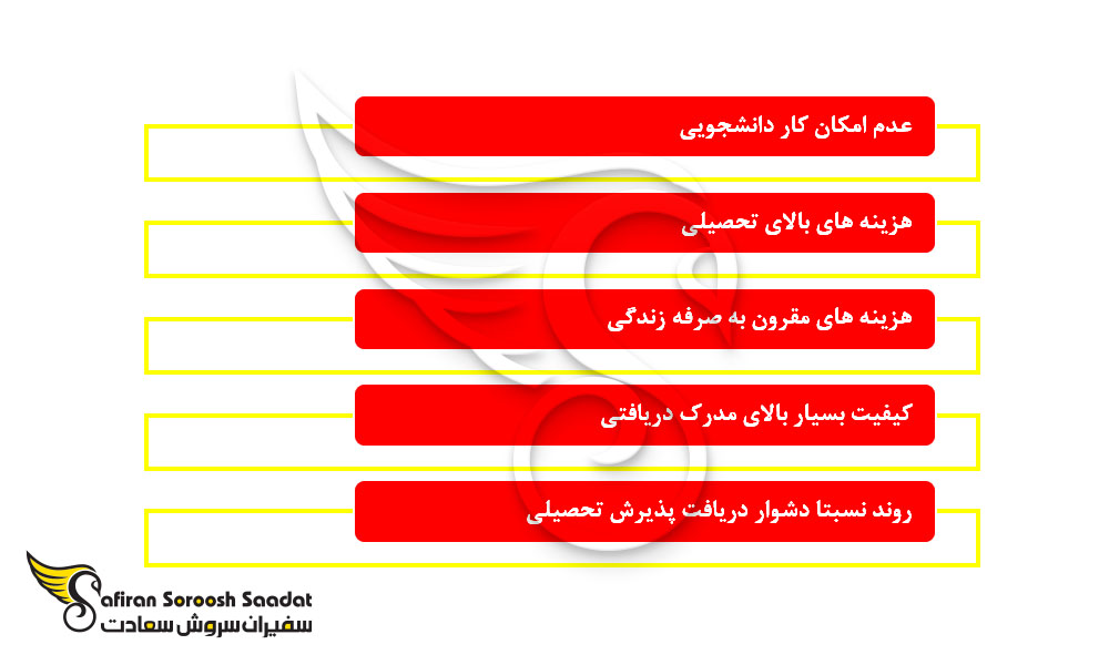 مزایای تحصیل در هنگ کنگ