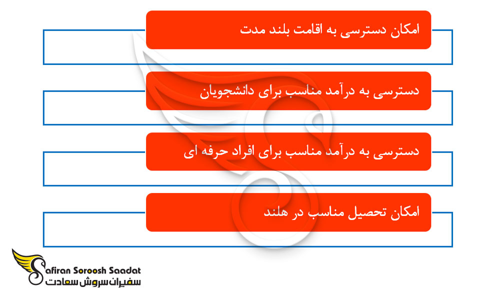 مزایای شغل آهنگسازی در هلند
