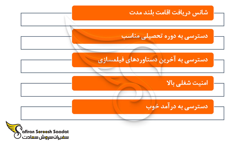 برخی مزایای شغل مستندسازی در هلند