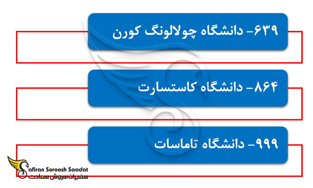 بهترین دانشگاه های رشته مدیریت ساخت در تایلند