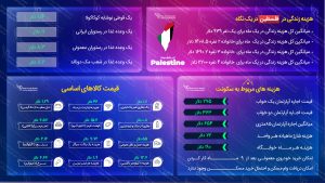 هزینه زندگی در فلسطین