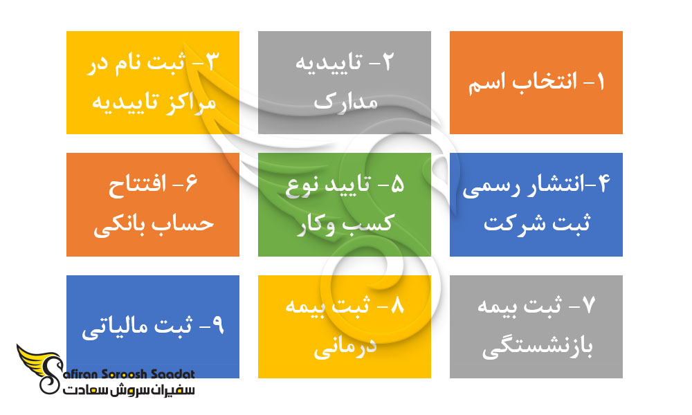 گام به گام ثبت شرکت در کرواسی
