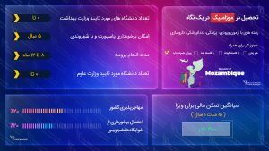 ویزای تحصیلی موزامبیک