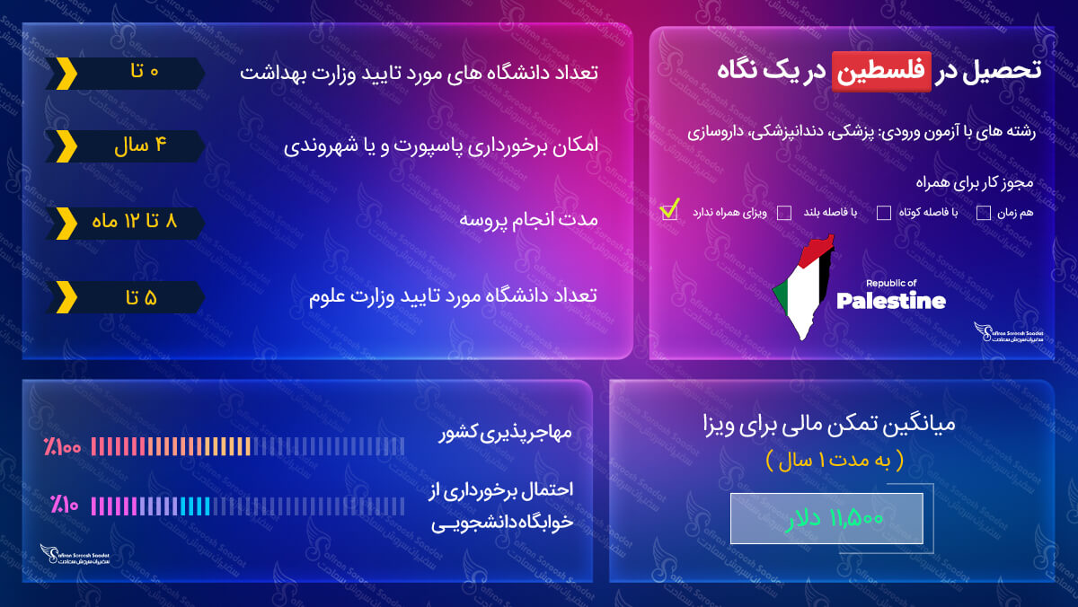 اخذ ویزای تحصیلی فلسطین ویزای تحصیلی فلسطین