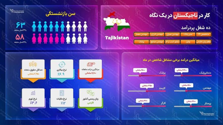 ویزای کار در تاجیکستان
