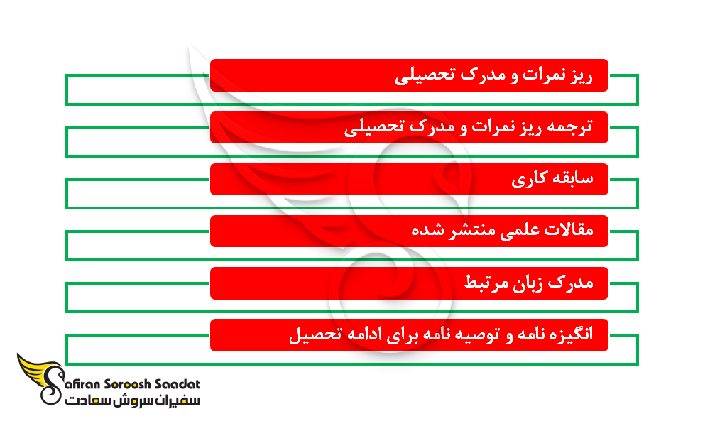 مدارک اخذ پذیرش رشته کشاورزی در خارج از کشور